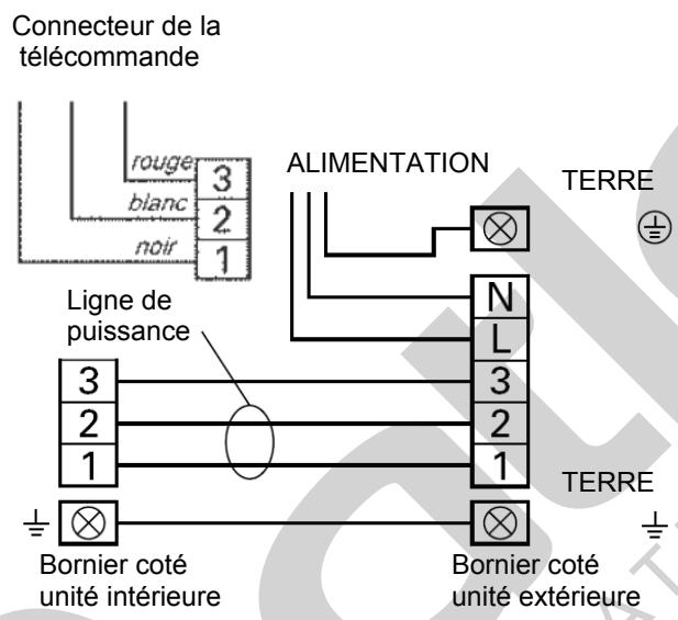 FUJITSU ARYA 45 LCT - Préparation des connexions électriques - 2