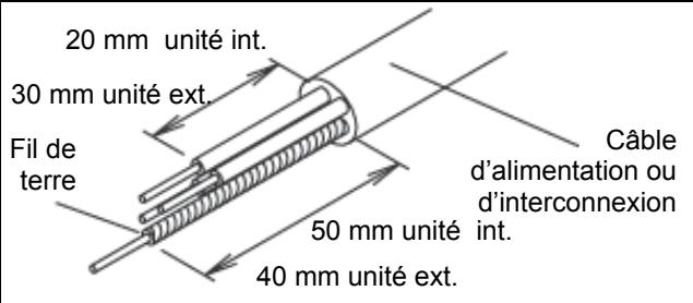 FUJITSU ARYA 45 LCT - Préparation des connexions électriques - 1