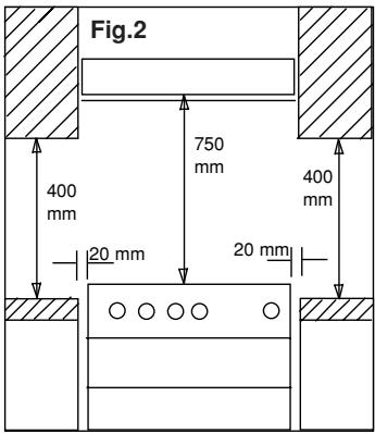 Fig.2 400 mm 750 mm 20 mm 20 mm 400 mm