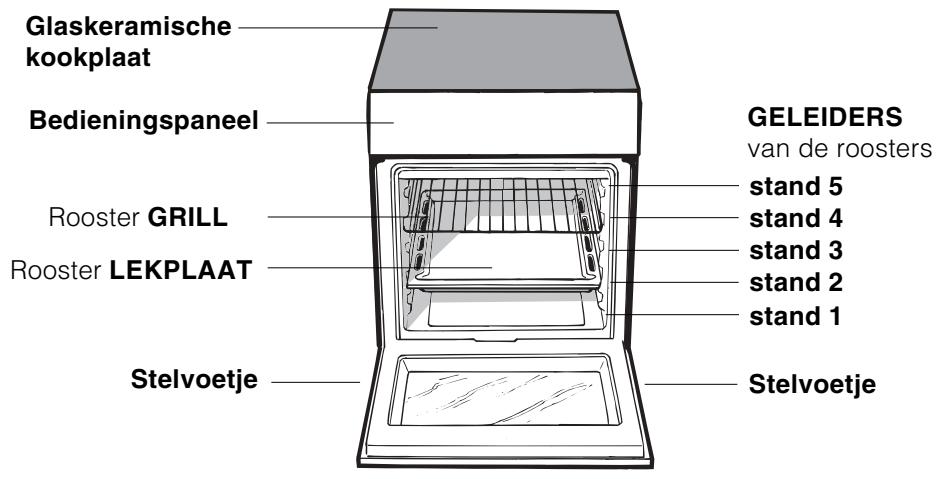 INDESIT IS5E5PCWE - Aanzichttekening - 1