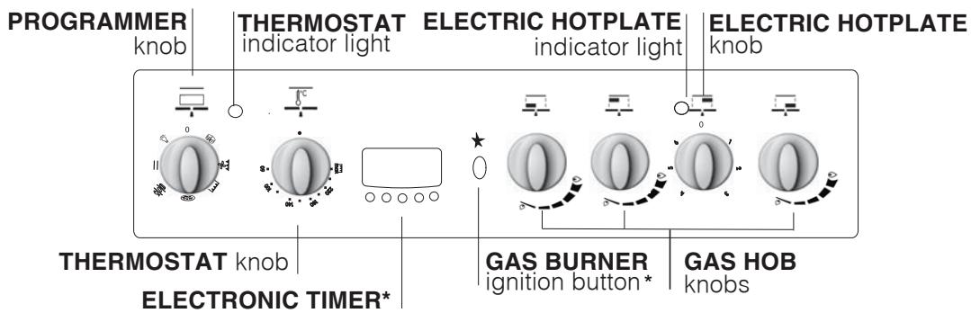 INDESIT I6V6C1AHWFR - Description of the appliance - 2