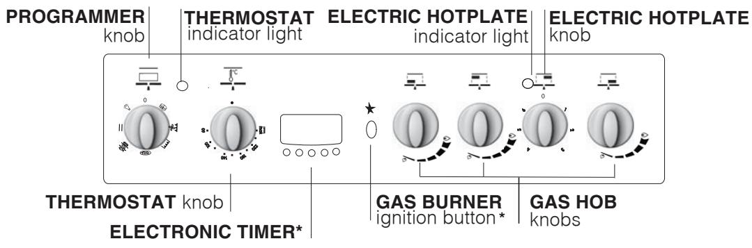 INDESIT I6M6CAGXFR - Control panel - 1