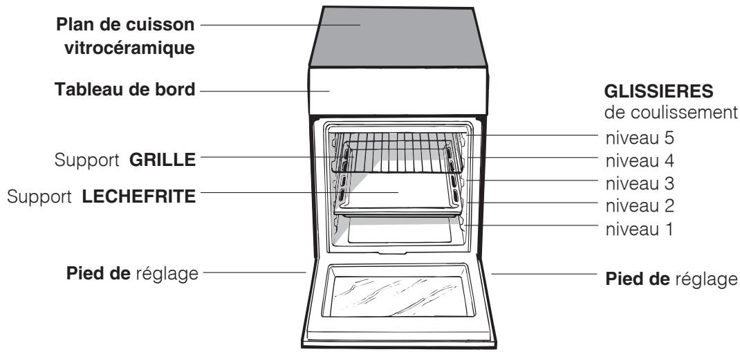 INDESIT I6M6CAGWFR - La chaîne de sécurité - 2