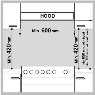 INDESIT I6M6CAGWFR - Positionnement et nivellement - 1