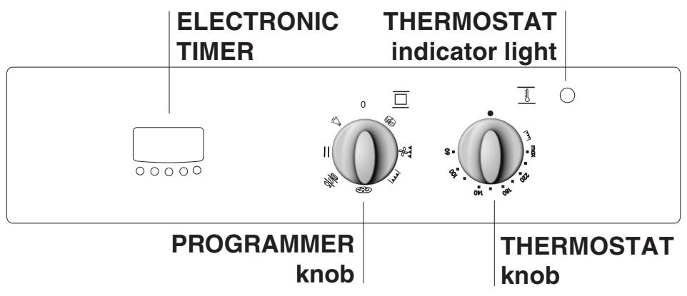 ELECTRONIC TIMER THERMOSTAT indicator light PROGRAMMER knob THERMOSTAT knob