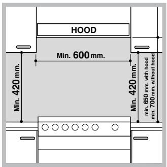 INDESIT FIM53K.AIX - Positionnement et nivellement - 1