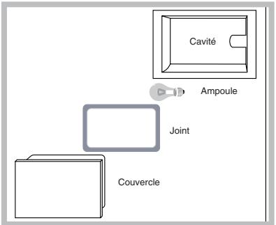 INDESIT FIM53K.AIX - Remplacement de l'ampoule d'éclairage du four - 1