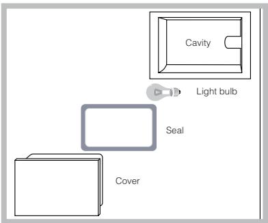 Cavity Light bulb Seal Cover