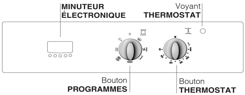 INDESIT FIM53K.AIX - Tableau de bord - 1