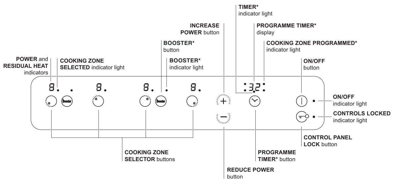 INDESIT FI23KBWH - Hob control panel - 1