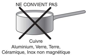 INDESIT FI23KBWH - Conseils d'utilisation de l'appareil - 2