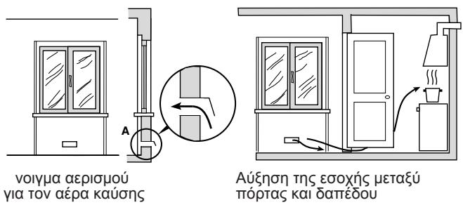 INDESIT I6M6CAGX - Αερισμός των χώρων - 1