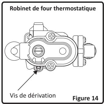 FAR CI606W - Réglage de la flamme position minimale sur le robinet - 2