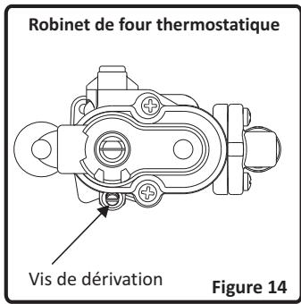 FAR CI606VIX - Réglage de la flamme position minimale sur le robinet - 2