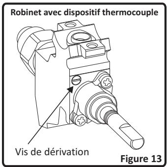 FAR CV6060W - Réglage de la flamme position minimale sur le robinet - 1