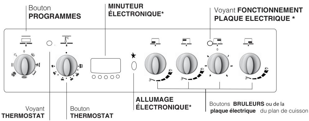 INDESIT FI53KCBBK - Adaptation du plan de cuisson - 6