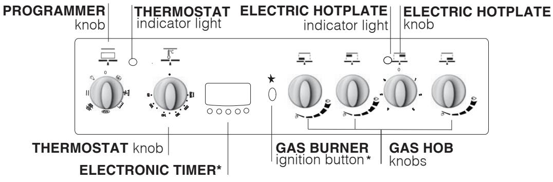 INDESIT FI53KCBBK - Control panel - 1