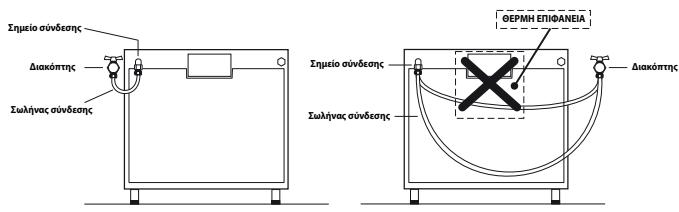 INDESIT FI53KCBBK - Σύνδεση αερίου με λαστιχένιο εύκαμπτο σωλήνα - 1
