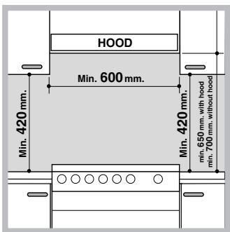 INDESIT FI53KCBBK - Positioning and levelling - 1