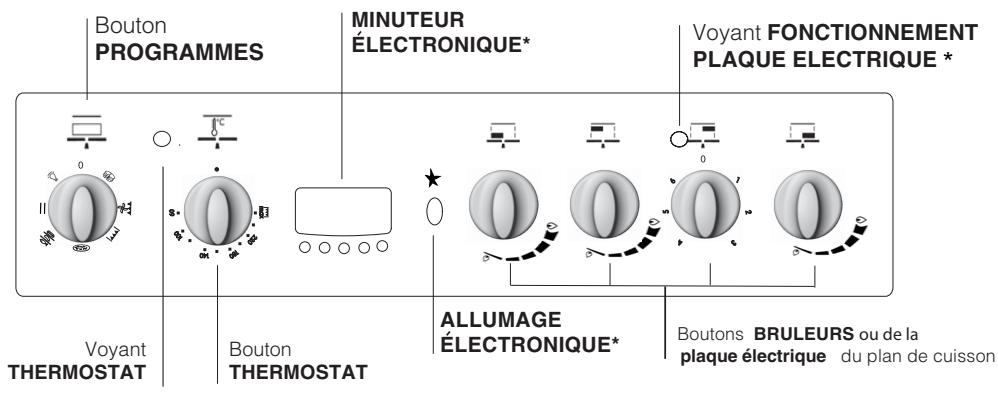 INDESIT FI53KCBIX - Adaptation du plan de cuisson - 6