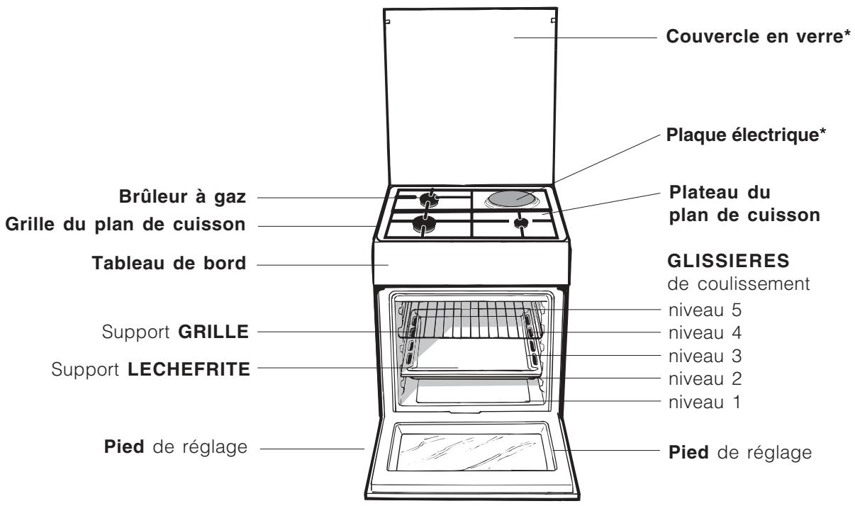 INDESIT FI53KCBIX - Adaptation du plan de cuisson - 5