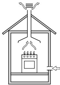 INDESIT FI53KCBIX - Disposing of combustion fumes - 1