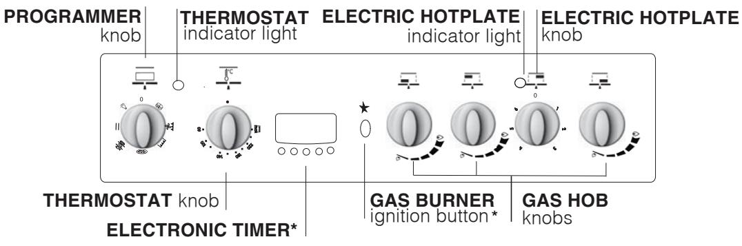INDESIT FI53KCBIX - Description of the appliance - 2