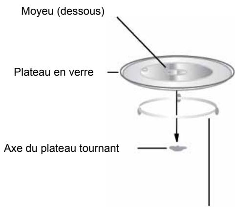 INDESIT MWI2221X - Installation du plateau tournant - 1