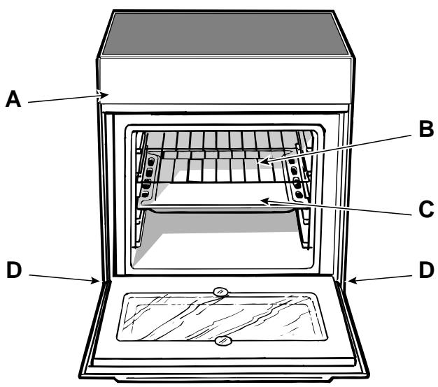 INDESIT IFW4534HWH - Cooker description - 2