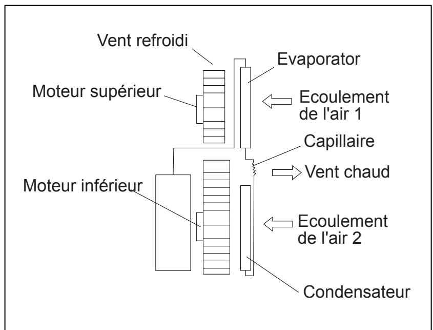 AIRWELL 7MB021057 - PRINCIPES DE FONCTIONNEMENT - 1