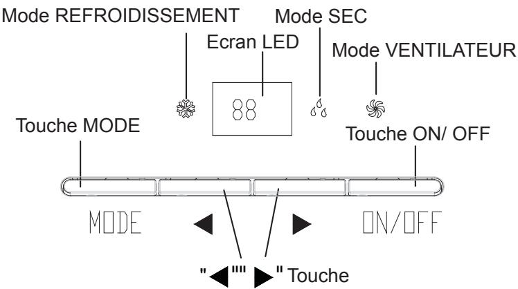 AIRWELL AWPO-MAF012-C11 - Désignation et fonctions des parties de la télécommande - 1