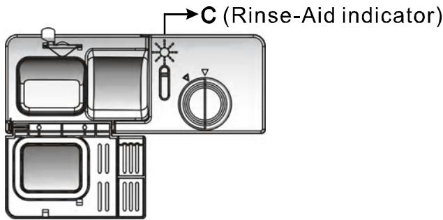 BOMANN GSP 849 - When to Refill the Rinse Aid Dispenser - 1