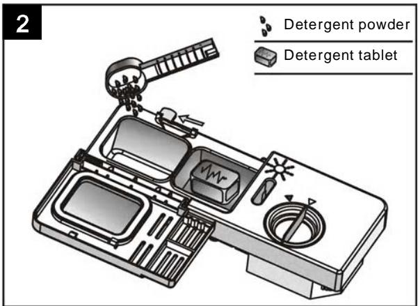 BOMANN GSP 857 IX - Amount of Detergent to Use - 2