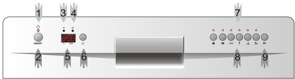 BOMANN TSG 707 - Control Panel - 1