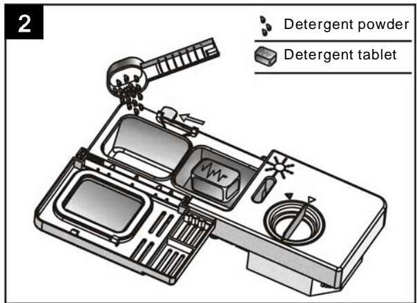 BOMANN TSG 707 - Amount of Detergent to Use - 2