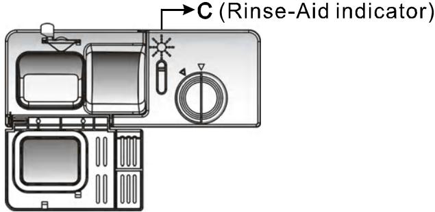 BOMANN TSG 707 - When to Refill the Rinse Aid Dispenser - 1