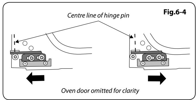 FALCON 1000 DELUXE - The oven door is misaligned - 2