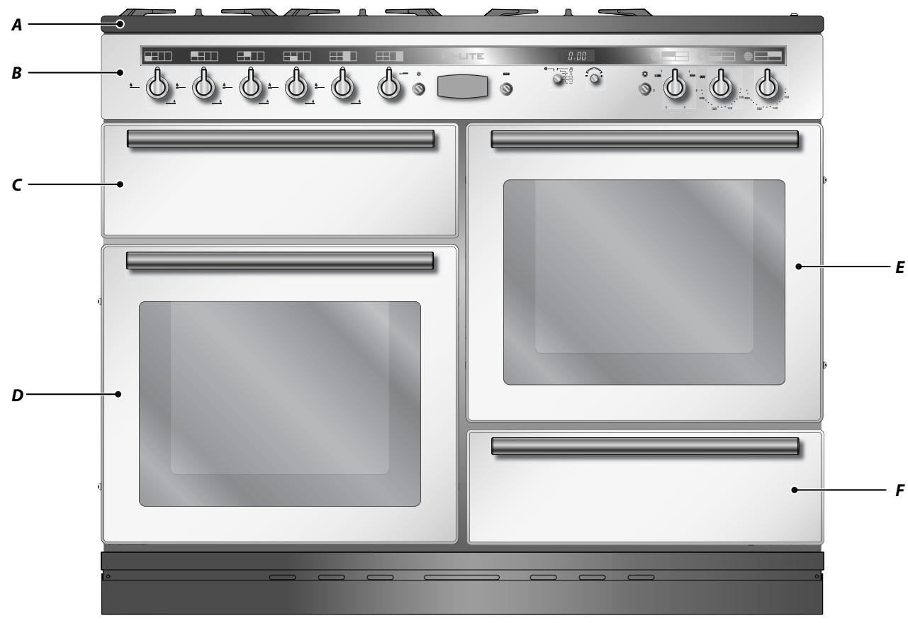 FALCON 1000 DELUXE - Cooker Overview - 1