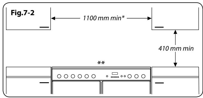 FALCON 1000 DELUXE - Check the appliance is electrically safe and gas sound when you have finished. - 2