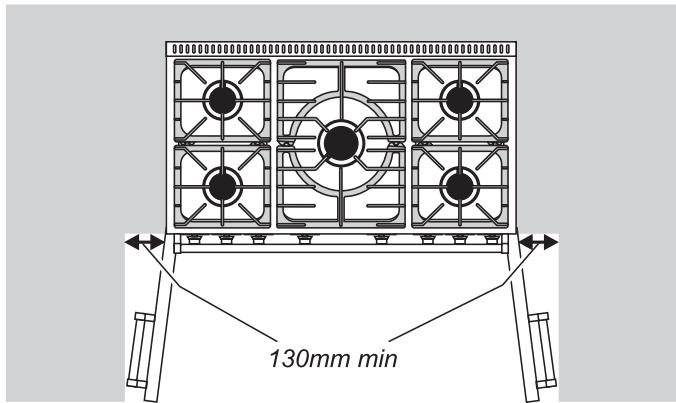 FALCON MODERN TOLEDO - Positioning the Cooker - 3