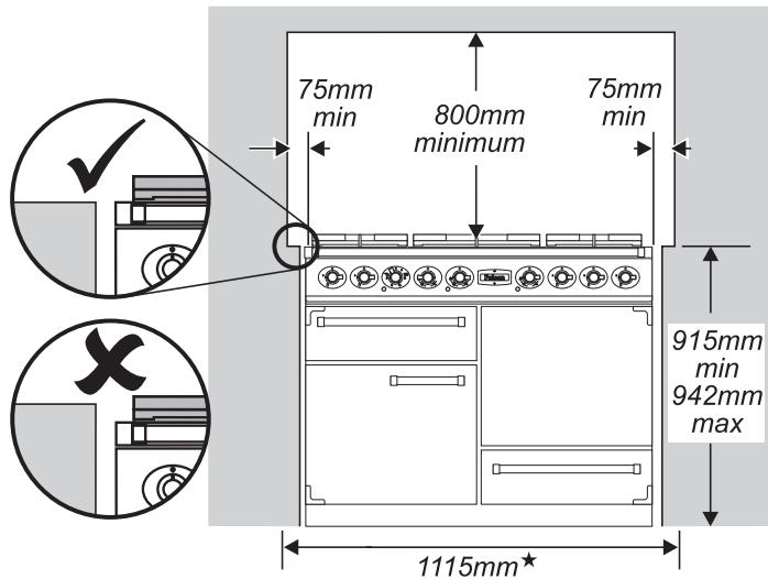 FALCON MODERN TOLEDO - Positioning the Cooker - 1