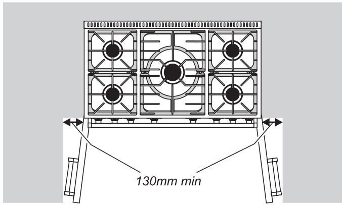 FALCON ELAN DELUXE - Positioning the Cooker - 3