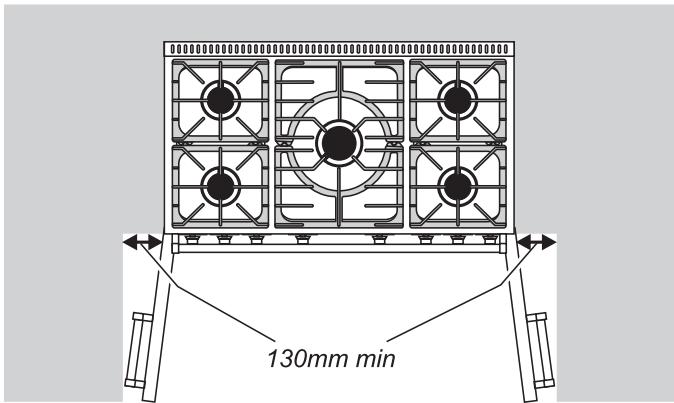 FALCON PROFESSIONAL 1092 DELUXE - Positioning the Cooker - 3
