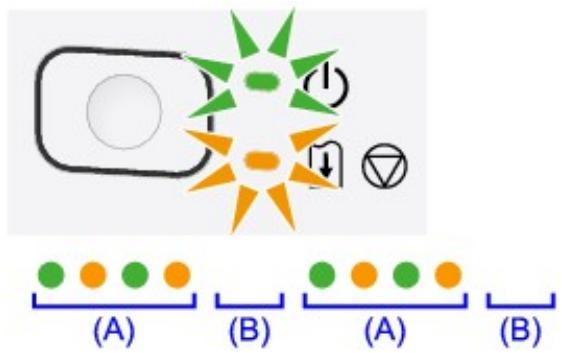 CANON TS 6350 - Code de support correspondant au nombre de clignotements alternés du témoin ALIMENTATION (POWER) et du témoin Alarme (Alarm) - 1