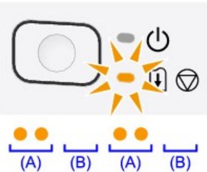 CANON TS 6350 - Code de support correspondant au nombre de clignotements du témoin Alarme (Alarm) - 1