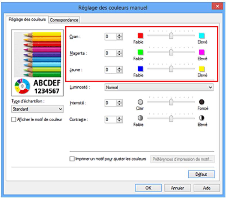 CANON TS 6350 - Réglage de l'équilibre des couleurs - 1