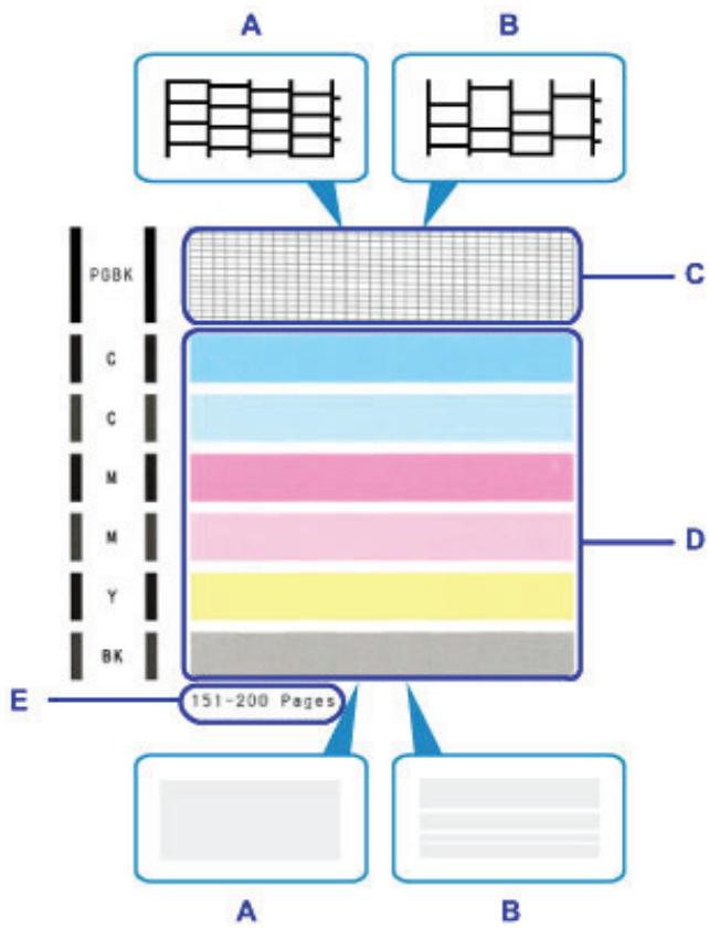 CANON PIXMA TS3350 - Examen du motif de vérification des buses - 1