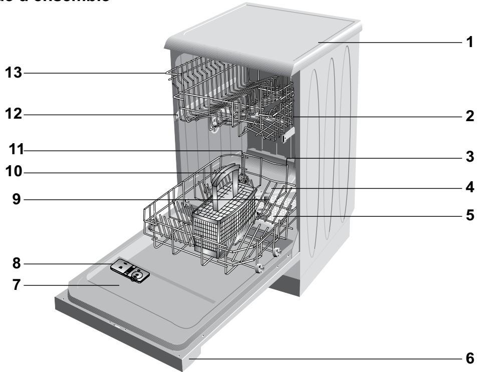 BEKO TDFN15200 - Explication des symboles - 1