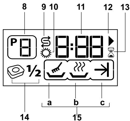 BEKO TDFN15200 - Sélection de programme et fonctionnement de votre machine - 2