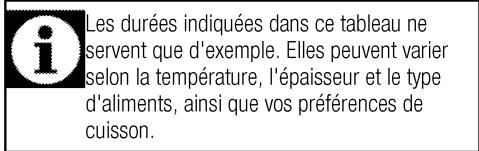 BEKO BIE22301X - Tableau des temps de cuisson - 1